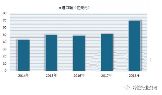 半岛彩票：水果行业现状和趋势(图3)