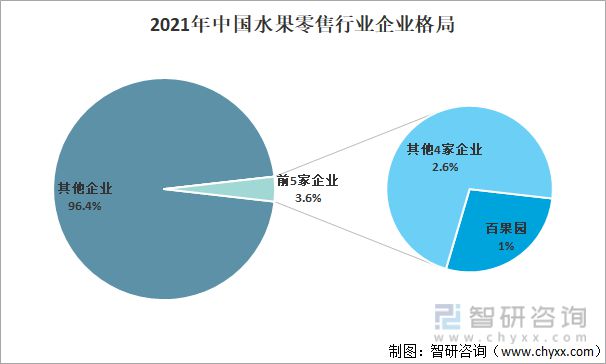 半岛彩票：2021年中国水果零售行业龙头企业分析—百果园：营收已超百亿元(图4)