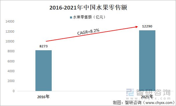 半岛彩票：2021年中国水果零售行业龙头企业分析—百果园：营收已超百亿元(图2)