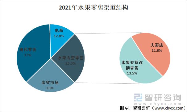 半岛彩票：2021年中国水果零售行业龙头企业分析—百果园：营收已超百亿元(图3)