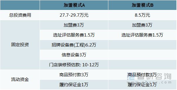 半岛彩票：2021年中国水果零售行业龙头企业分析—百果园：营收已超百亿元(图12)