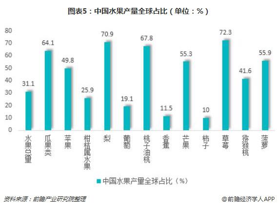 半岛彩票：水果行业前景与趋势？(图5)