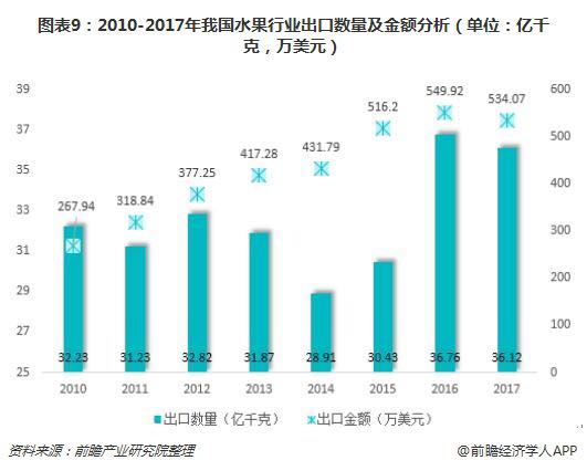 半岛彩票：水果行业前景与趋势？(图8)