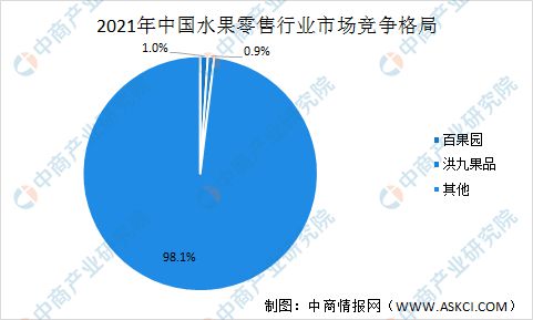 半岛彩票：2022年中国水果零售行业竞争格局及行业壁垒预测分析(图2)