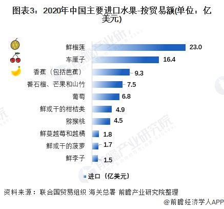 半岛彩票：榴莲价格跌至历史同期最低还有下调空间！商户感叹：一天开几百个榴莲工具都累了【附水果行业进口市场现状】(图2)