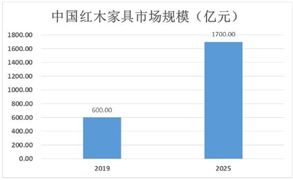 半岛彩票：2024水果产业现状及发展趋势分析(图9)