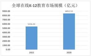 半岛彩票：2024水果产业现状及发展趋势分析(图8)