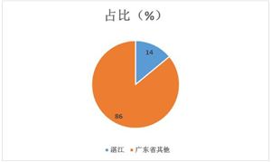 半岛彩票：2024水果产业现状及发展趋势分析(图11)