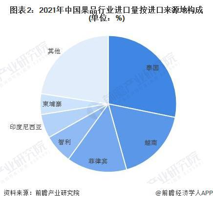 半岛彩票：榴莲自由来了？云南昆明榴莲一斤跌破10元“质优价又廉”的趋势有望延续【附中国水果行业进口市场现状】(图2)